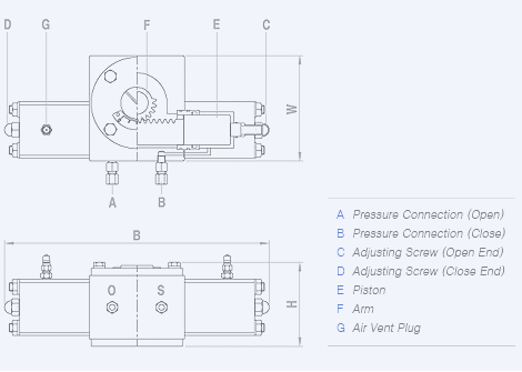 Hydraulic Actuator
