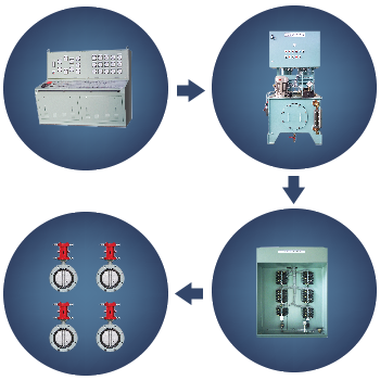 Valve Remote Control System